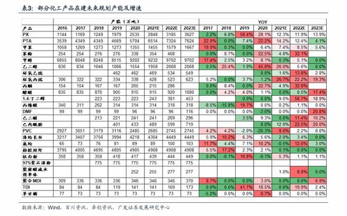 宝洁公司和联合利华公司都是生产日用化工产品的企业,他们之间属于()