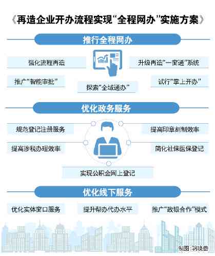 信息查重怎么做？流程、步骤与最佳实践