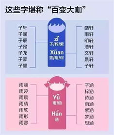 这几个名字别再给孩子起了 2018新生儿爆款姓名之最公布