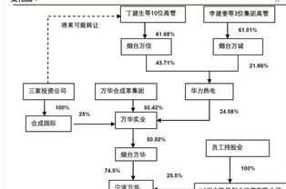 600309万华化学成本价17.14，还可以持有吗？仓位较重不舍得出掉。