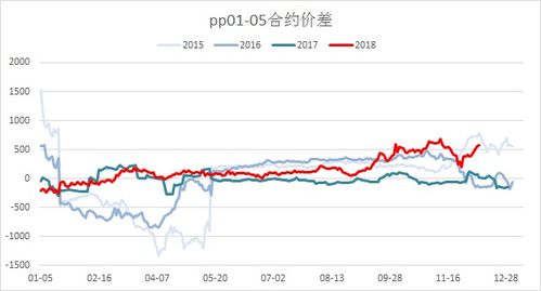  uni币价格币币情行情分析,Ui币价格走势分析 区块链