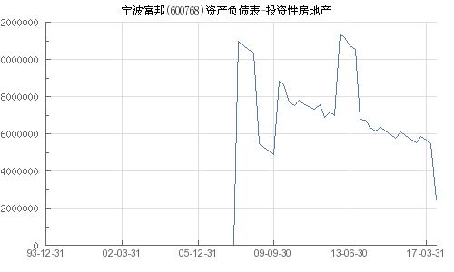  宁波富邦房地产开发有限公司官网,公司简介 天富登录