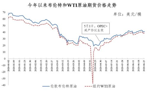 油价调了 2020年国内成品油首次上调 加满一箱多花4.5元