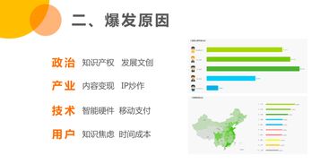 知识付费产品 如何通过 产品 将 内容 有效传达给 用户