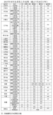 兰州大学录取分数线，新疆医科大学专科批次分数线