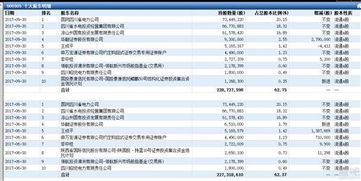 股票交易显示“没股东信息”什么意思