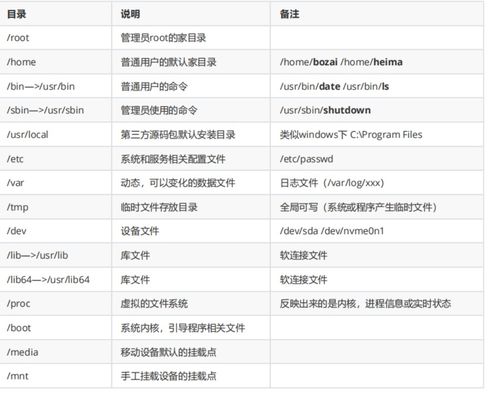 linux常用的目录处理命令,linux中目录是什么