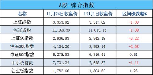 港股指数跌幅排名最新,2024年6月8日港股指数跌幅排名