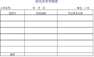 新公司收到实收资本用作日常支出该怎么填写摘要