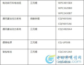 又双叒叕是他,再次抢占展会最佳位置的锂电品牌 