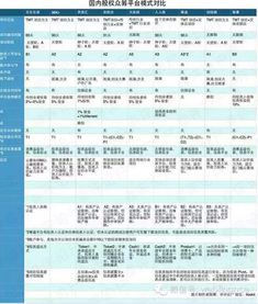 国内有哪些比较好的股权众筹平台