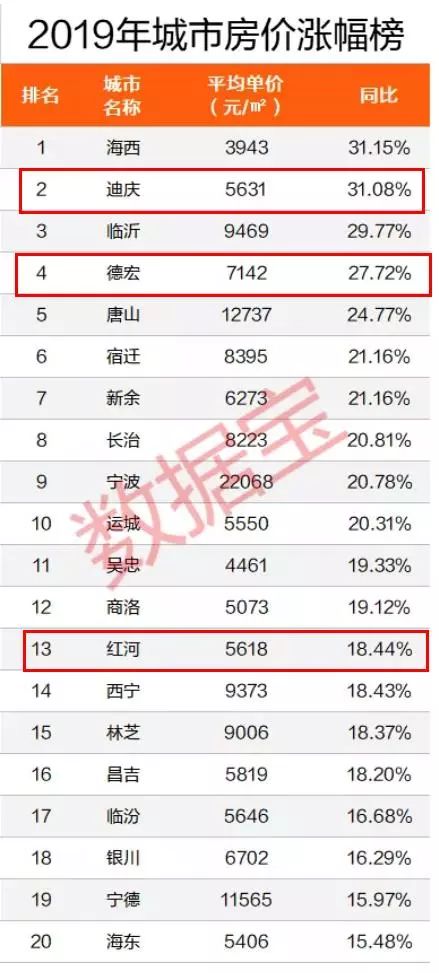 快速排名价格四川最好高中100排名