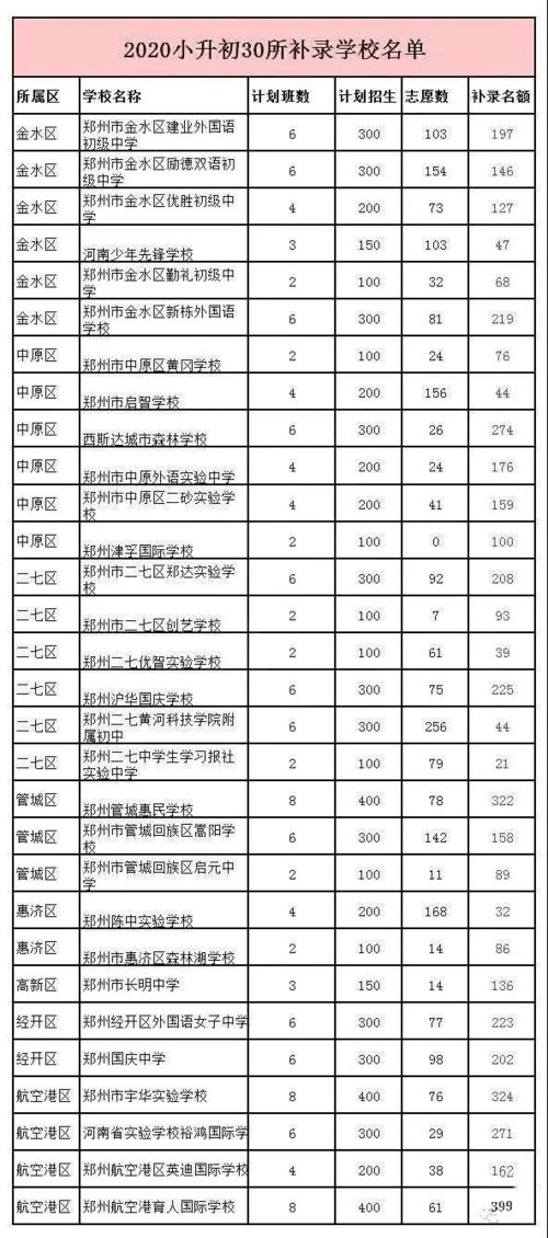 成都高中私立好还是公立好