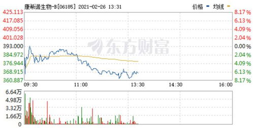 港股科技指数2023,Iroducio o he Hog Kog Techology Idex i 2023