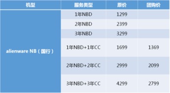 车险转保便宜还是续保便宜, 车险转保便宜还是续保便宜？