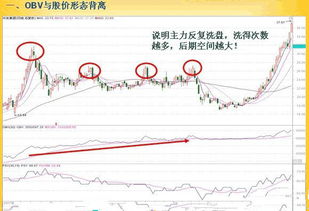 股票公式问题 OBV指标线 在60日移动平均线 之上 的公式 （60平均线指的是OBV内设置的平均线） 谢谢！