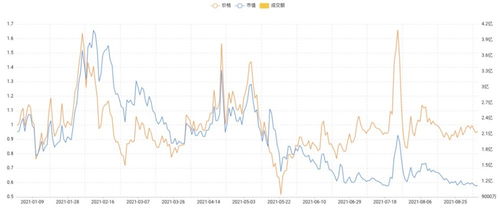 ESD是什么币种、rrp是什么币种