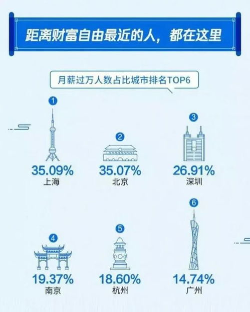 年薪60万实际到手多少,年收入60万实际到手是多少?来看看他们的实际收入。 年薪60万实际到手多少,年收入60万实际到手是多少?来看看他们的实际收入。 行情