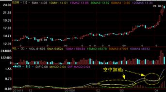 怎样识别股票空中加油