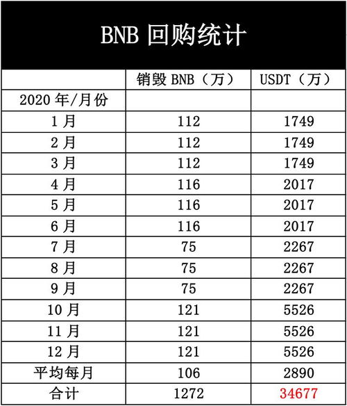 arb币有销毁机制吗?