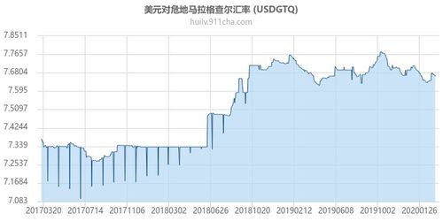 瑞波币美元今日最新价格走势,瑞波币2020年的价格走势怎么样 瑞波币美元今日最新价格走势,瑞波币2020年的价格走势怎么样 应用