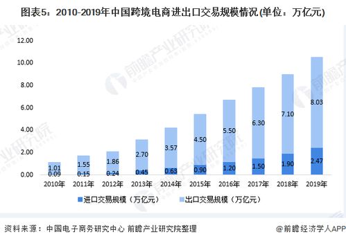 当今市场现状 市场竞争分析怎么写