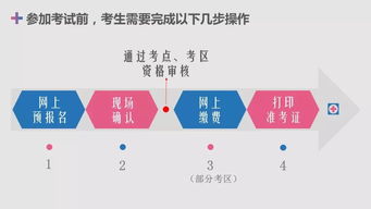 卫生人才考试网报名入口 中国人才卫生官网2023报名入口在哪里