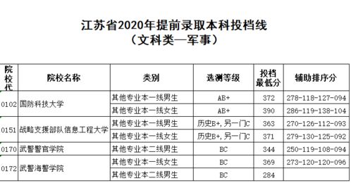 投档了一定会被录取吗？