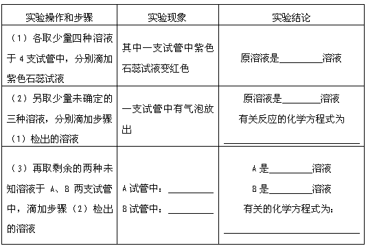 配制石蕊溶液的常见问题和探究