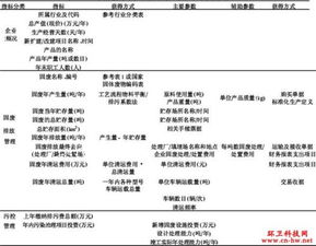 什么是统计指数体系