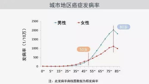 杏仁堂健康养生 2017中国城市癌症最新数据报告,看完惊出一身冷汗