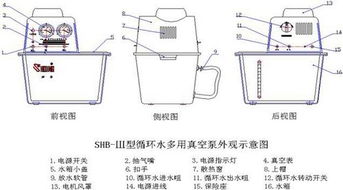 循环水式多用真空泵工作原理 