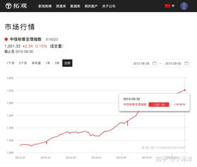 如果基金不定投我逢低就买入每个月都买点是不是也一样