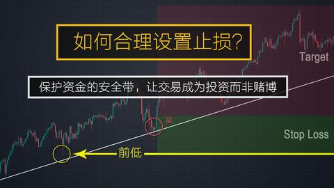 比特币止损止盈软件,哪个理财软件可以设置止损点和止盈点 比特币止损止盈软件,哪个理财软件可以设置止损点和止盈点 融资