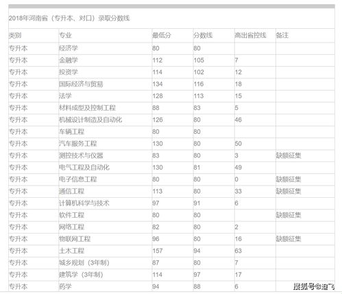 黄河科技学院分数线