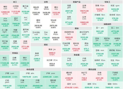 期货铜如果涨10%收益是多少？