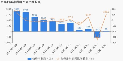 中牧股份上半年净利润达2.68亿元，出口业务持续增长