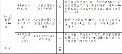 物业 业委会考核办法出炉