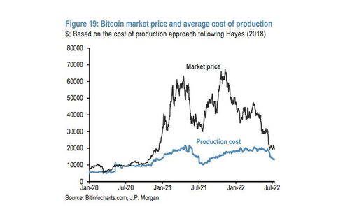 比特币生产成本,多久能挖到一个比特币？