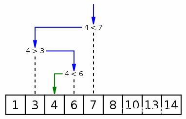 python查找与排序算法详解 示意图 代码 看完基础不成问题