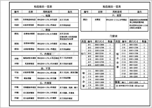 设计方案环节说明范文,如何设计一个设计师团队？