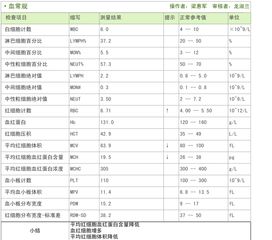 平均红细胞体积，血红蛋白含量，浓度，细胞压积，血红蛋白等都低是怎么回事