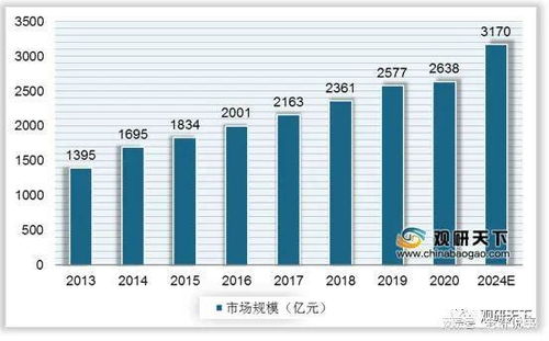 墓地结构改革为殡葬业发展带来新的契机