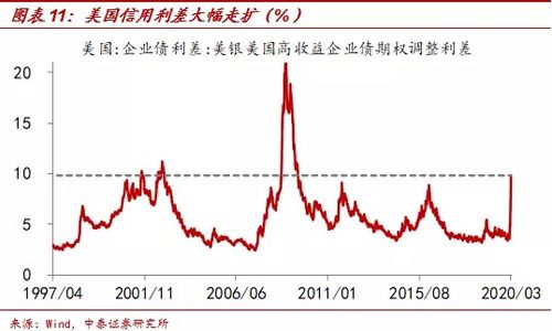 今年的美国金融危机对沪深两市有什么影响？