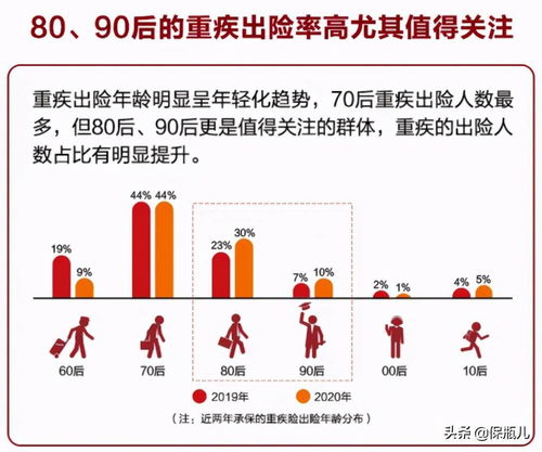 90年是31岁还是30岁,90年多大