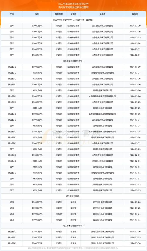 bonk币2024预估价格,2024年Bok币估计价格:专家观点