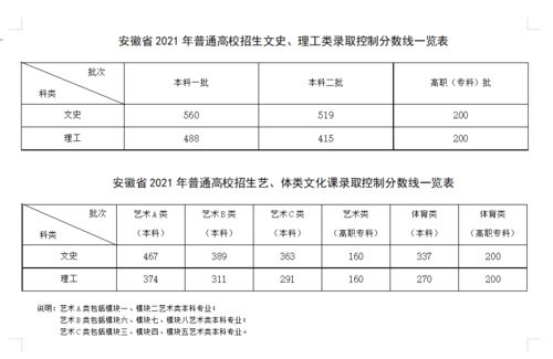 安徽2021高考分数线(21年安徽高考分数线)