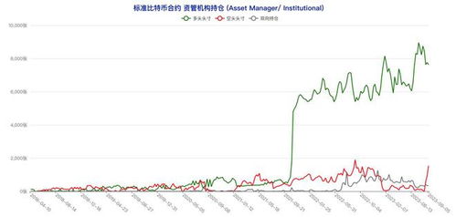 比特币机构持仓,买比特币三倍做空为什么会有持仓限额？