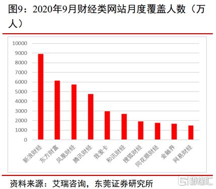 东方财富通的财务数据怎么才能复制到EXCEL表格里？