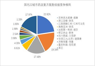 香雪制药上半年营收达12亿元，市场渠道持续扩张